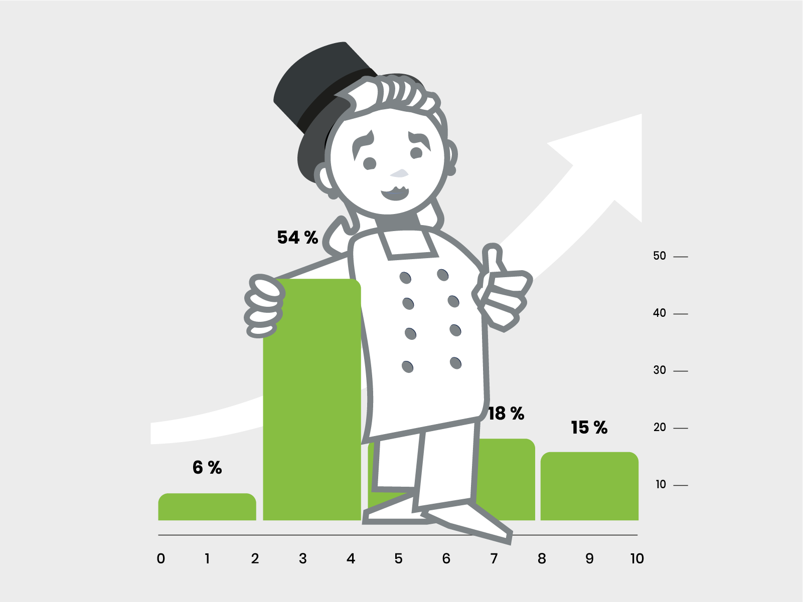connect-Umfrage: So zufrieden sind unsere Kunden!